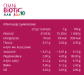 2024 Wartosci odżywcze OMNi-BiOTiC® ADD10 KIDS.png