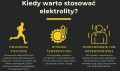 Kiedy warto stosować elektrolity.jpg